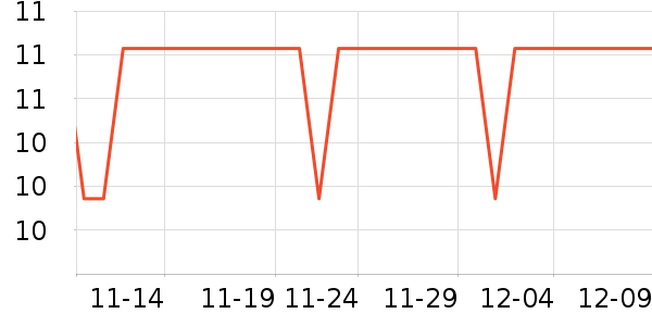One's MemberһԲ;ʷ۸