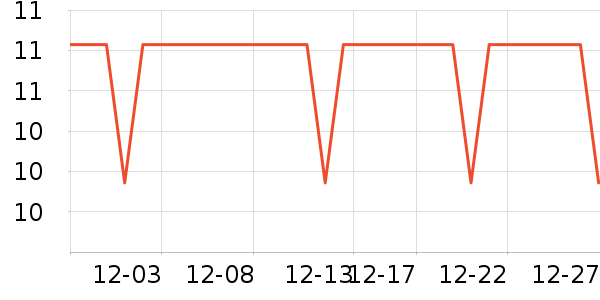 One's Memberһ���Բ;���ʷ�۸�