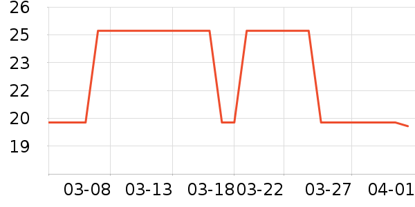 ������������ʷ�۸�