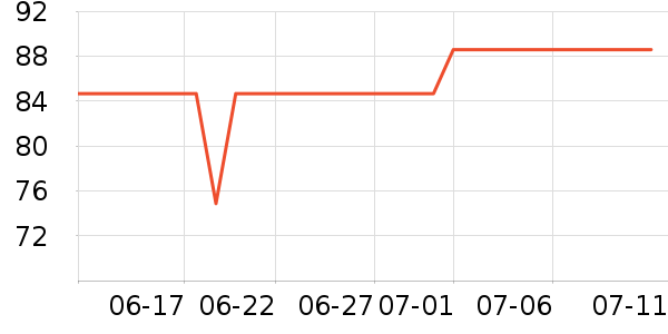 �����Я/�ƶ���Դ��ʷ�۸�