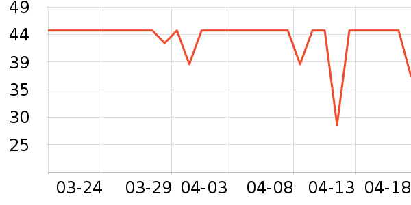 OUT-OF-OFFICE��Ӱ��ʷ�۸�