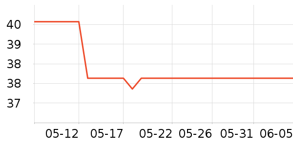 �嵾������ʷ�۸�