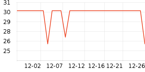 è��������ʷ�۸�