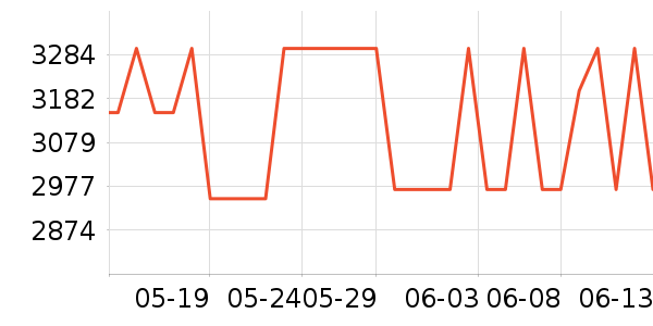 ��ʿ�������ʷ�۸�