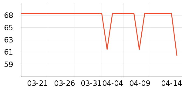 ������жױ��ʷ�۸�