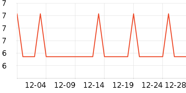 �Ź�������ʷ�۸�