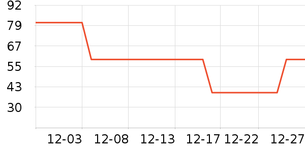 ���Ƕ����˶�����ʷ�۸�