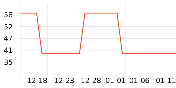 ���Ƕ����˶�����ʷ�۸�