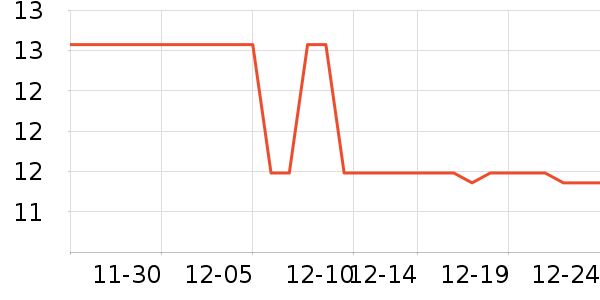 ������Ʒ��ʷ�۸�