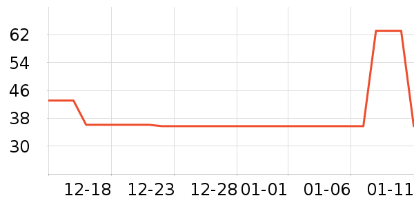 ����ţ��/��Ʒ��ʷ�۸�