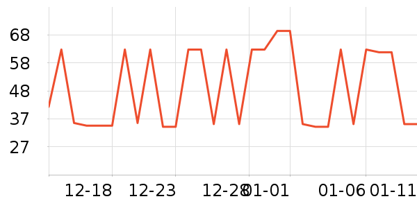 ����ţ��/��Ʒ��ʷ�۸�