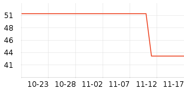 ���˶���ë����Ʒ��ʷ�۸�