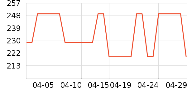 ��ɭ��ѧ�۾�/��Ƭ������ʷ�۸�