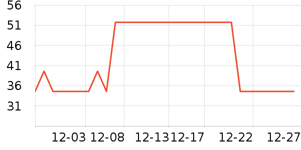 �ʹڱ���/������ʷ�۸�