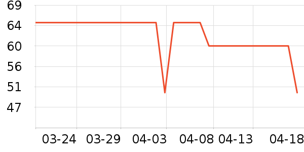 ��Ȼ��������ʷ�۸�