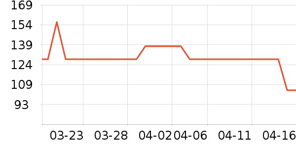 ����������ʷ�۸�