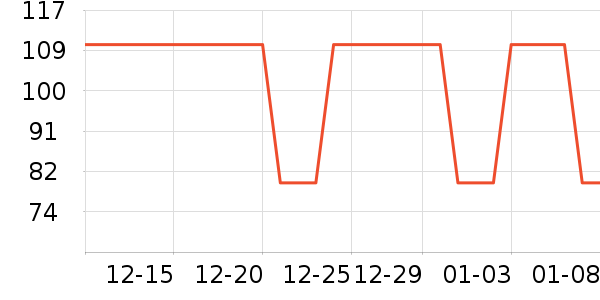 Ʊ����ʷ�۸�