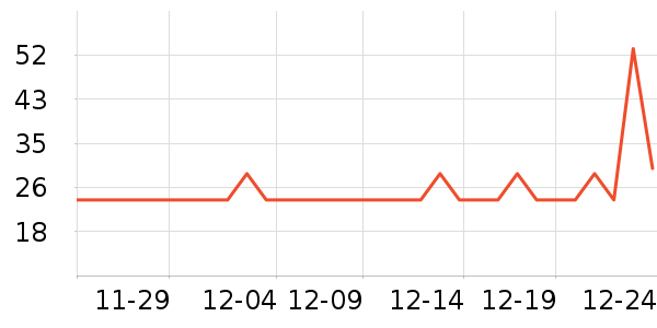 δ����������ʷ�۸�