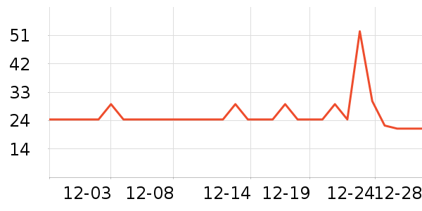 δ����������ʷ�۸�