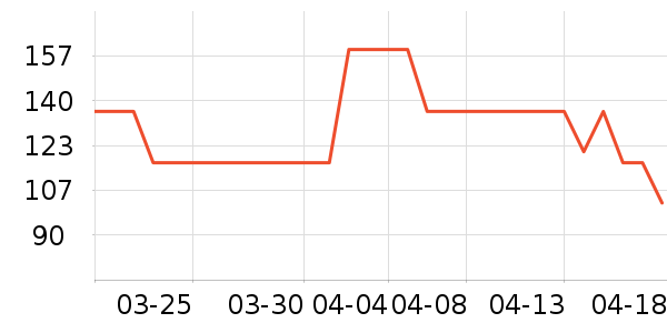 OECEŮʽţ�п�/���п�/�̿���ʷ�۸�