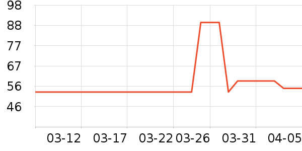 ������ʷ�۸�