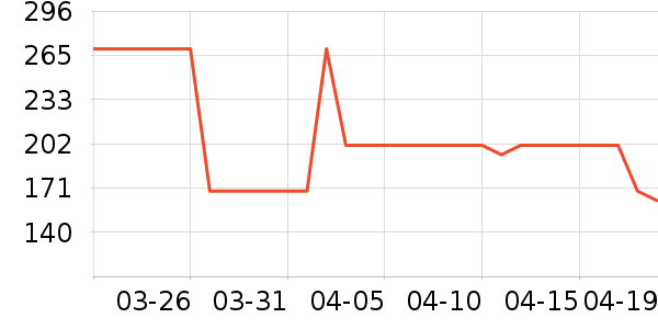 OECEŮʽ��װ/��װ��ʷ�۸�