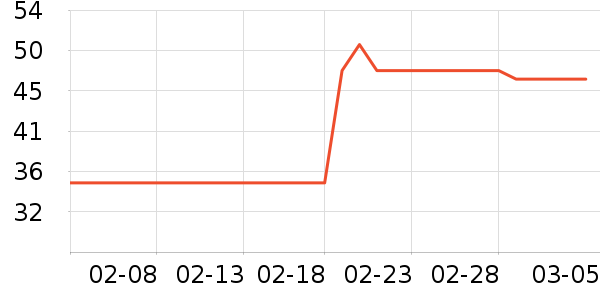 �ٷ���ţ��/��Ʒ��ʷ�۸�