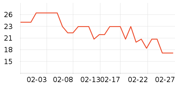 ����������ʷ�۸�