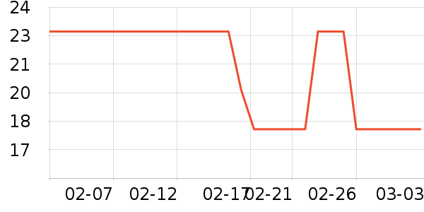 ����è��ʳ��ʷ�۸�