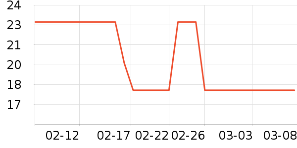 ����è��ʳ��ʷ�۸�