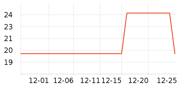 ����������Ʒ��ʷ�۸�