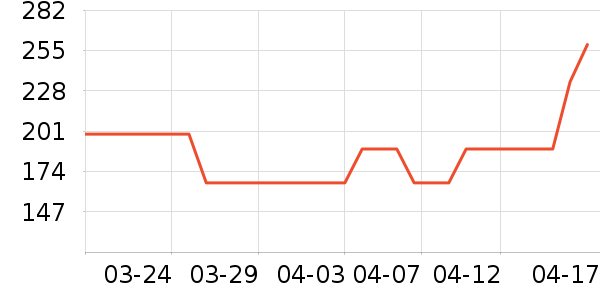 Zigo����������ʷ�۸�