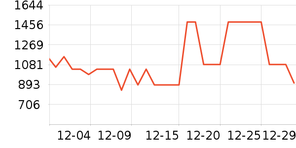 ���ɶ����޷���ʷ�۸�