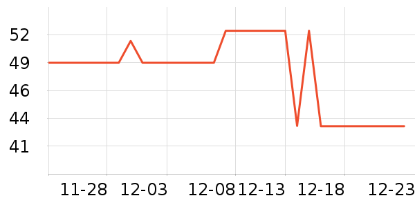 ����ҽѧ������ʷ�۸�