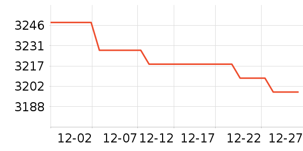 PlayStation������Ϸ�豸��ʷ�۸�