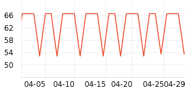 ȸ������/�̲���ʷ�۸�