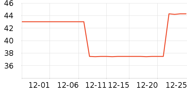 ��������/��������ʷ�۸�