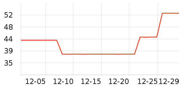 ��������/��������ʷ�۸�