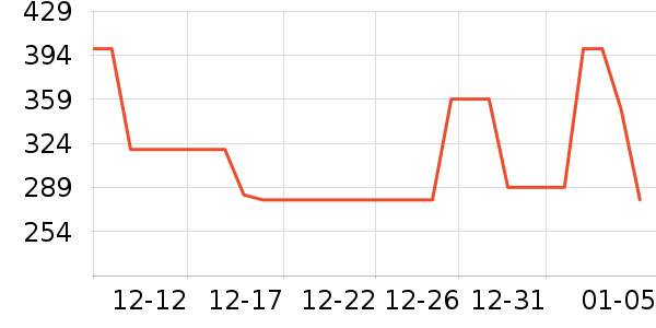 ����Ůʿ��Ь��ʷ�۸�