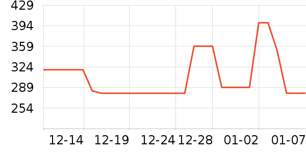 ����Ůʿ��Ь��ʷ�۸�