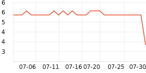 ����ѧ���ľ���ʷ�۸�