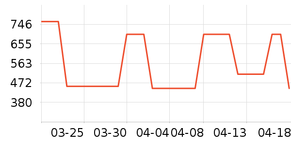 ʱ�н�ָ/������ʷ�۸�