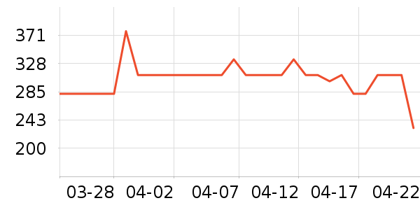 ����˼Ӥ�׶�ά����/��������ʷ�۸�