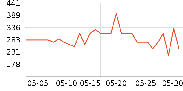 ����˼Ӥ��Ӫ����ʷ�۸�