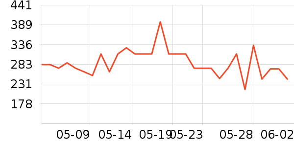 ����˼Ӥ��Ӫ����ʷ�۸�