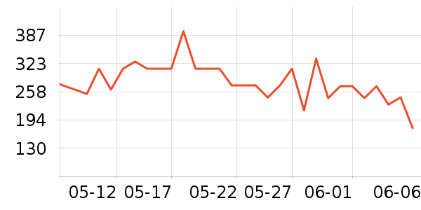 ����˼Ӥ��Ӫ����ʷ�۸�