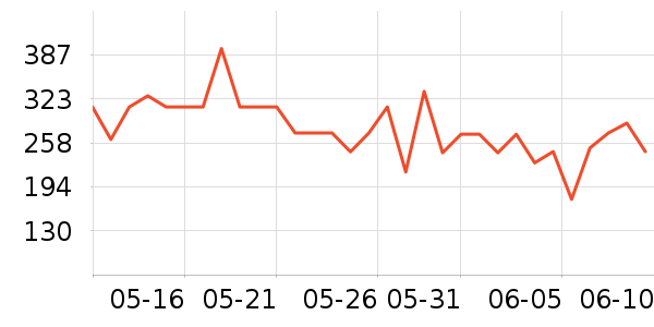 ����˼Ӥ��Ӫ����ʷ�۸�