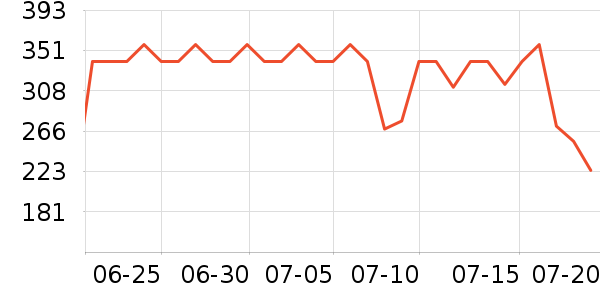 ����˼Ӥ�׶�ά����/��������ʷ�۸�