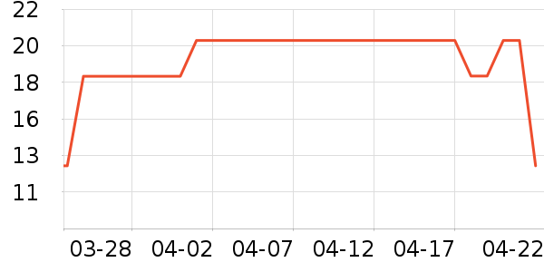 ������ѡè����ʷ�۸�