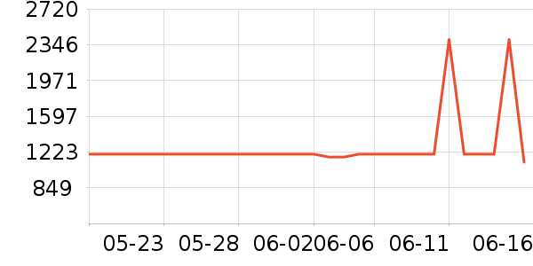 ������ˮ����ʷ�۸�